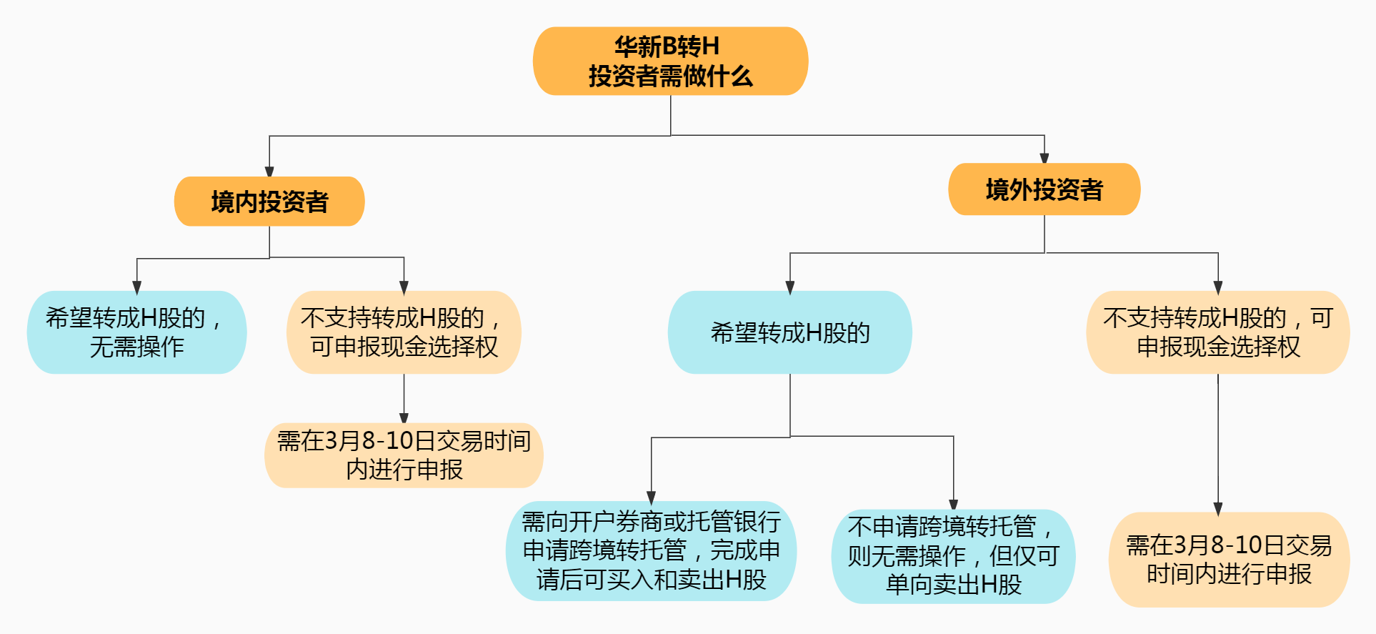 一定发(中国区)官方网站